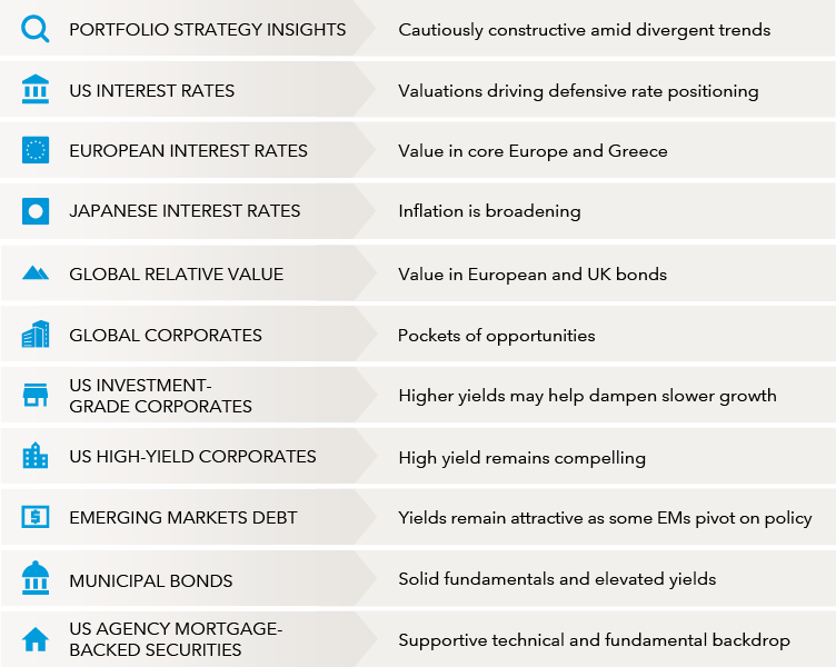 Fixed Income Perspectives Q4 2023 | Capital Group